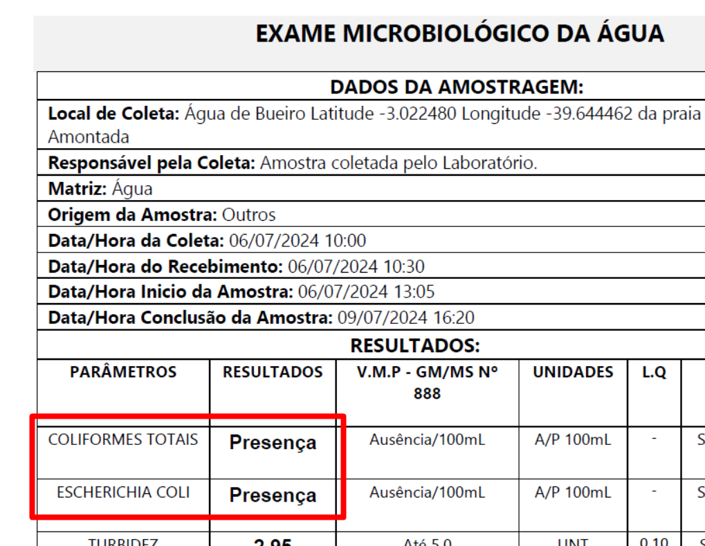 Contaminação de Icaraizinho continua